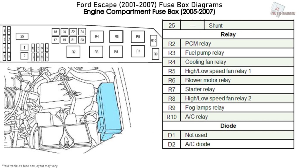 Picture of: Ford Escape (-) Fuse Box Diagrams
