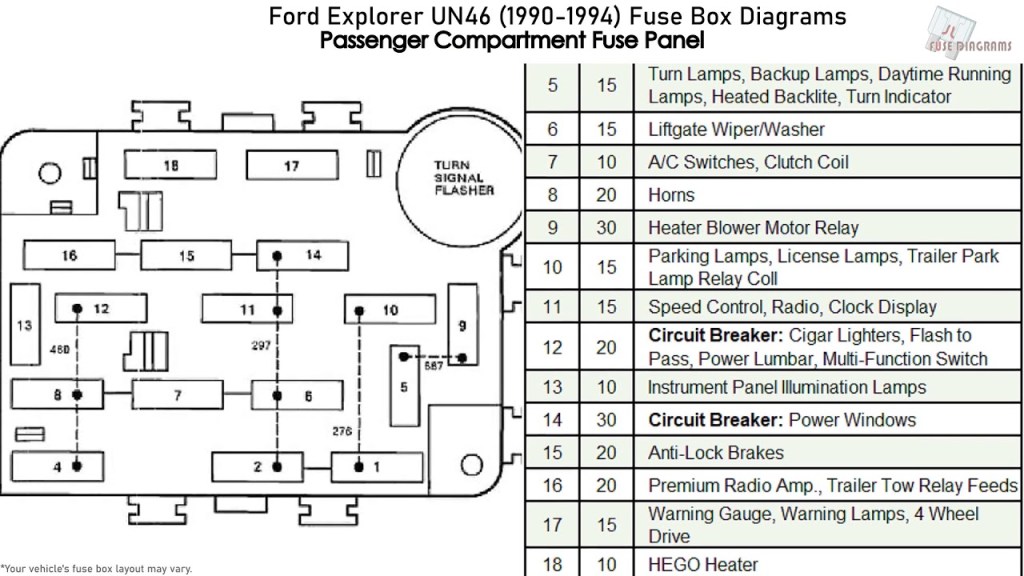 Picture of: Ford Explorer (-) Fuse Box Diagrams