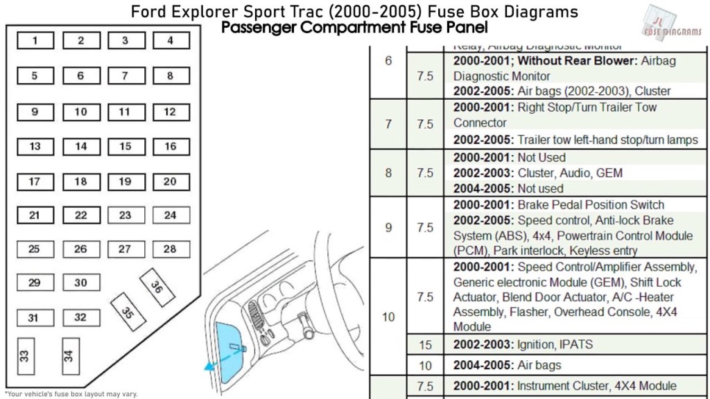 Picture of: Ford Explorer Sport Trac (-) Fuse Box Diagrams