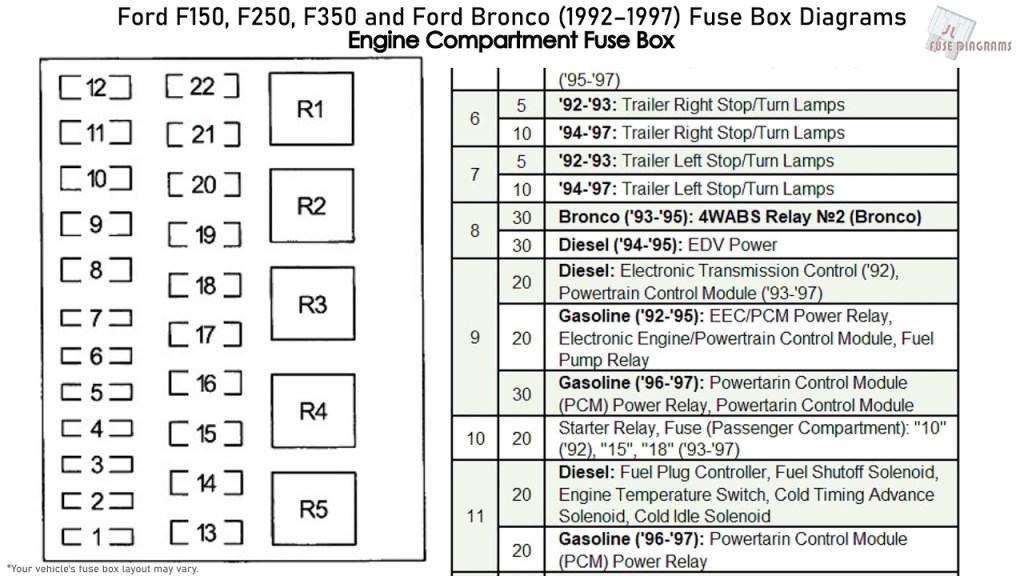 Picture of: Ford F, F, F and Ford Bronco (-) Fuse Box Diagrams
