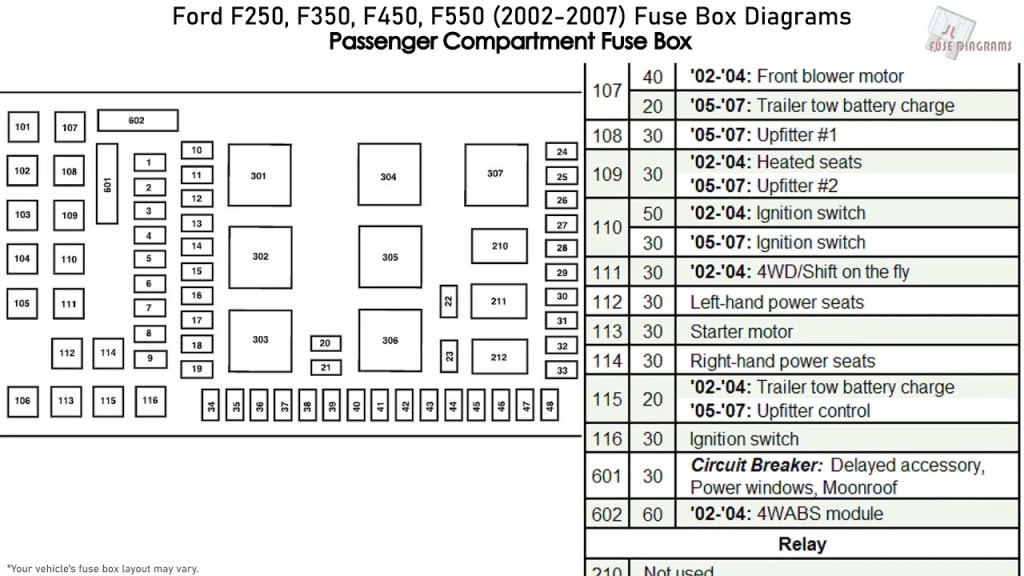 Picture of: Ford F, F, F, F (-) Fuse Box Diagrams