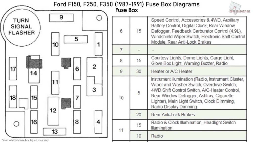 Picture of: Ford F, F, F (-) Fuse Box Diagrams
