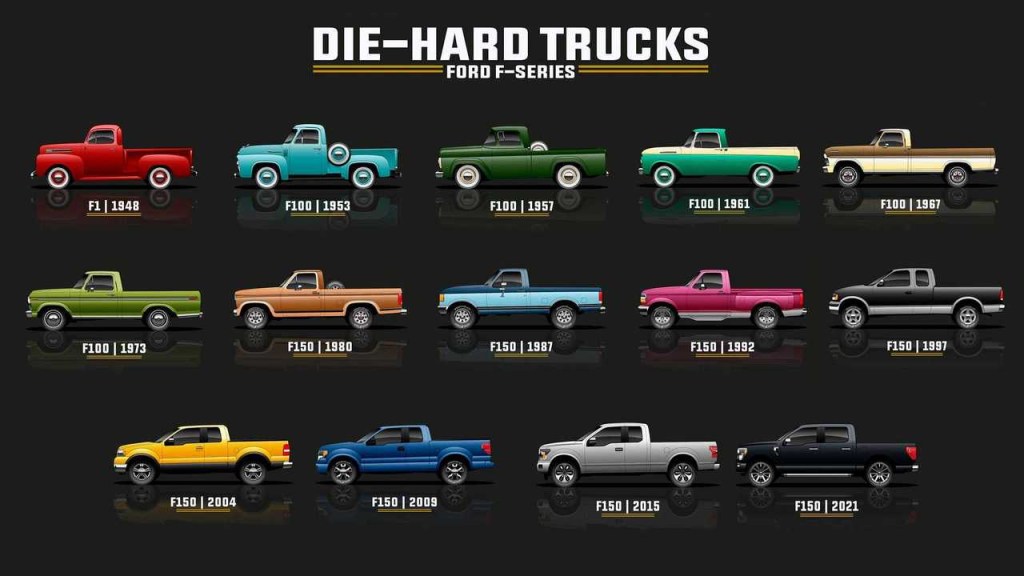 Picture of: Ford F-Series Family Tree Shows Evolution From F- To F-50