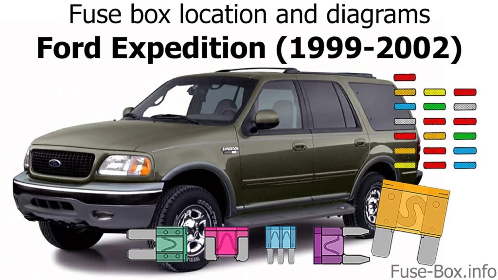 Picture of: Fuse box location and diagrams: Ford Expedition (-)