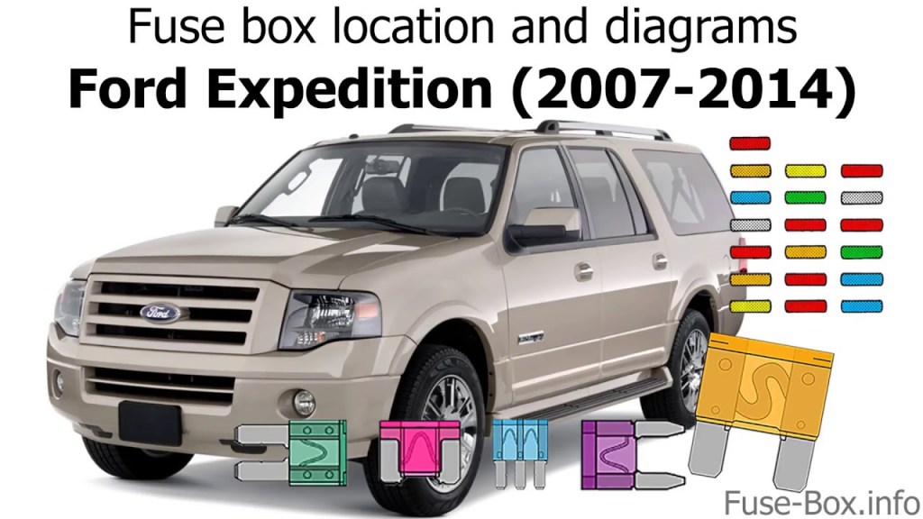 Picture of: Fuse box location and diagrams: Ford Expedition (-)