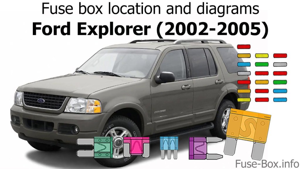 Picture of: Fuse box location and diagrams: Ford Explorer (-)