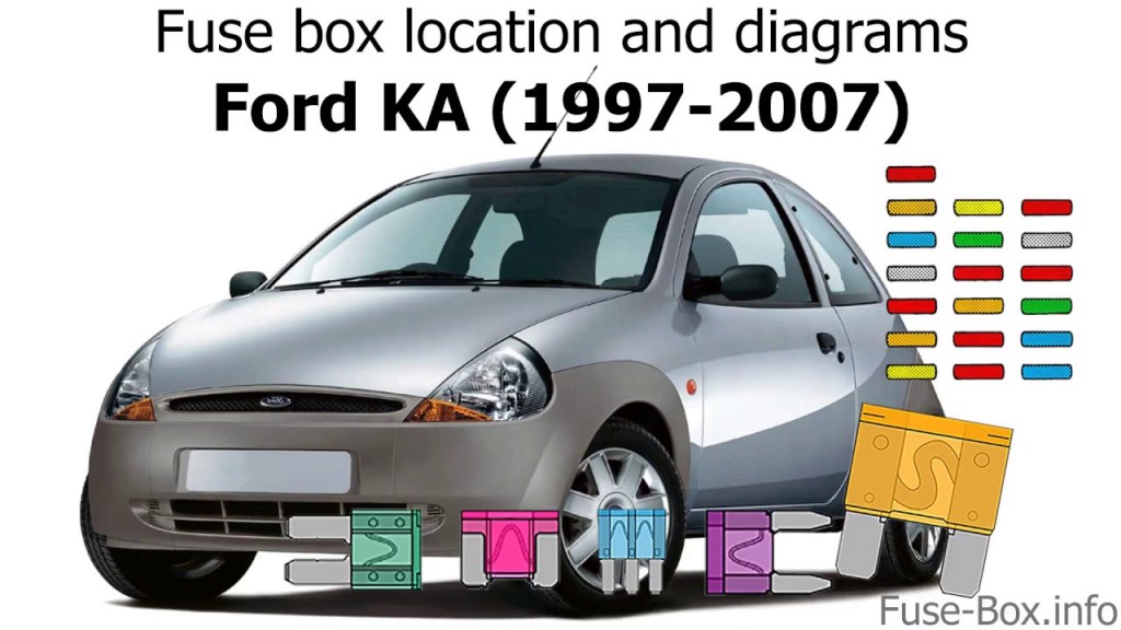 Picture of: Fuse box location and diagrams: Ford KA (-)