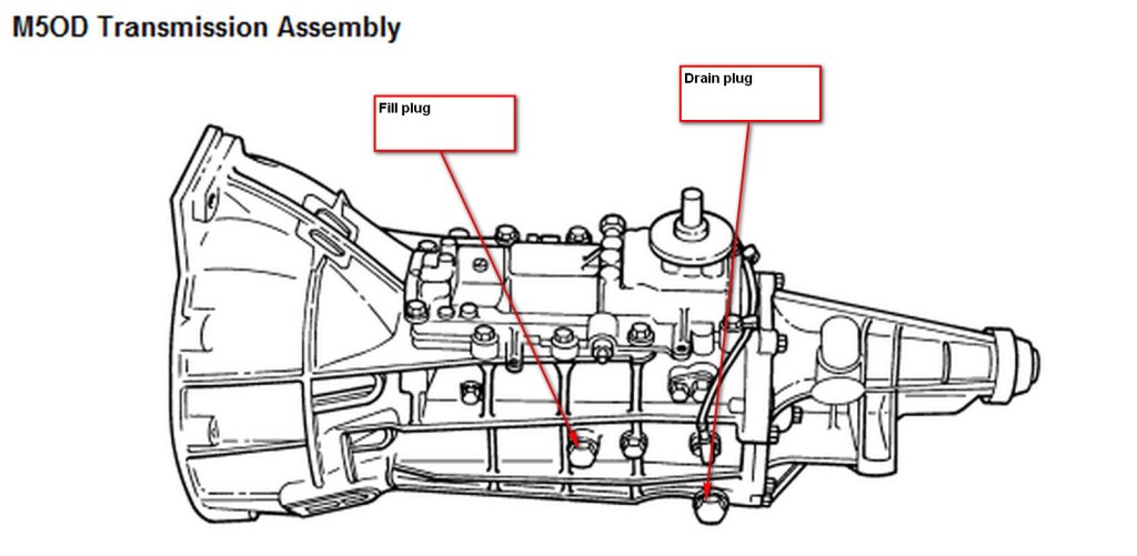Picture of: How do you change (or service) fluid in a  ford ranger manual