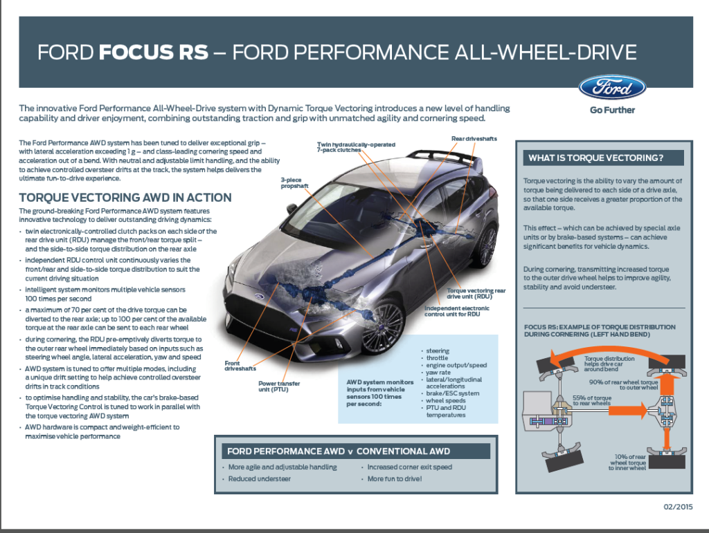 Picture of: Info on the torque vectoring AWD system posted by Ford  Ford