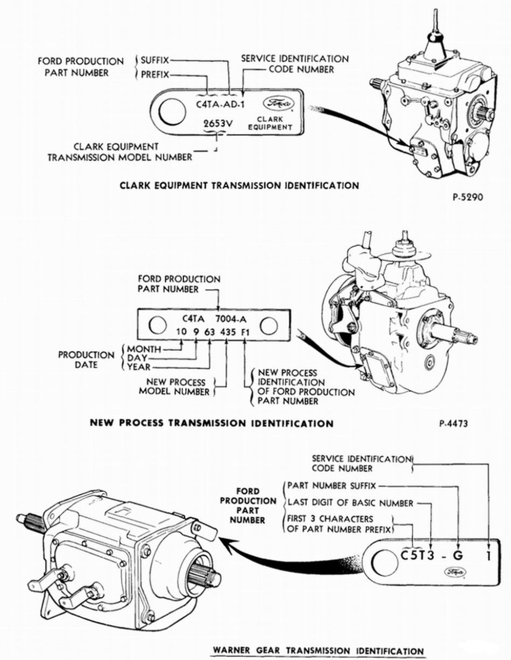 Picture of: Manual Transmission Applications