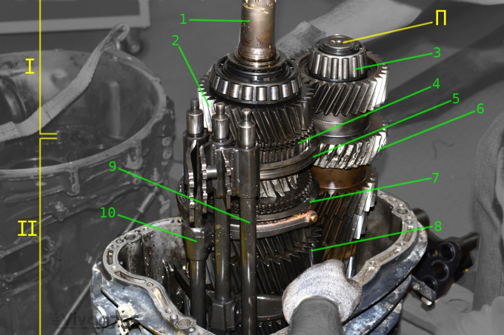 Picture of: What to do if Your Manual Transmission Makes a Gear-Grinding Sound