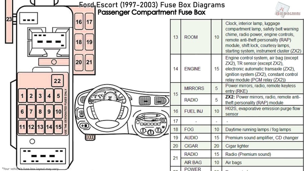 Picture of: Ford Escort (-) Fuse Box Diagrams