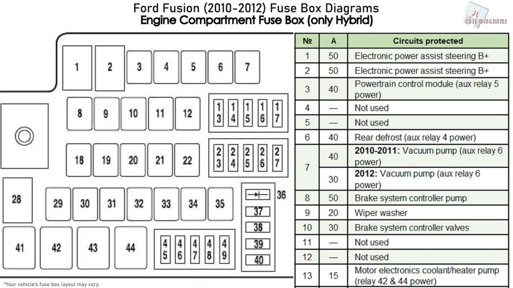Picture of: Ford Fusion (-) Fuse Box Diagrams