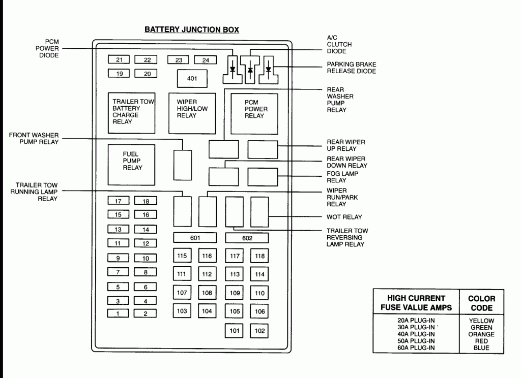 Picture of: Fuse Box diagram for  Ford Expedition