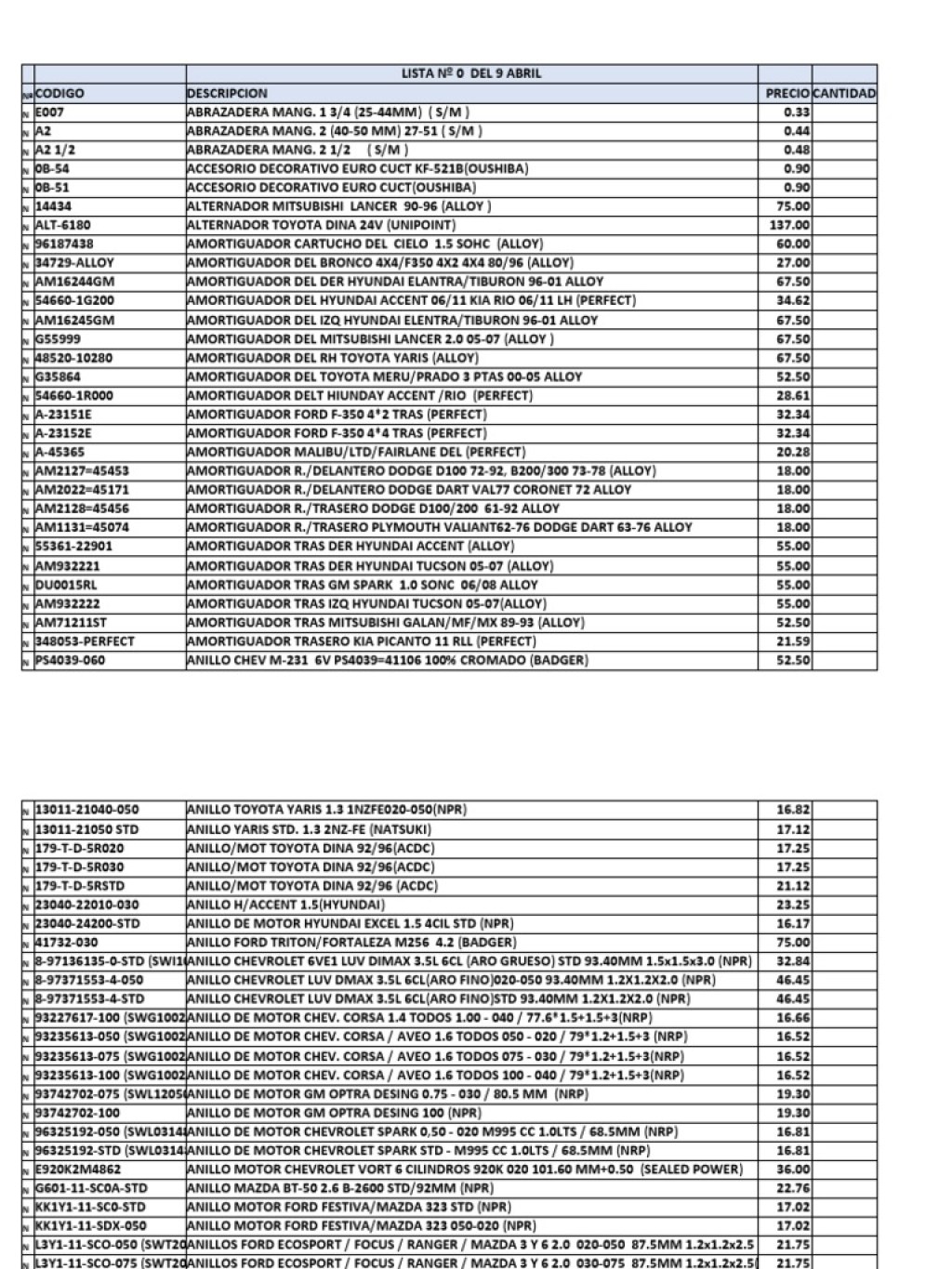 Lista  Del  Abril  PDF  Vehículos terrestres  Transporte privado